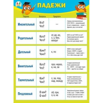 Плакат 'Падежи' 44х60см